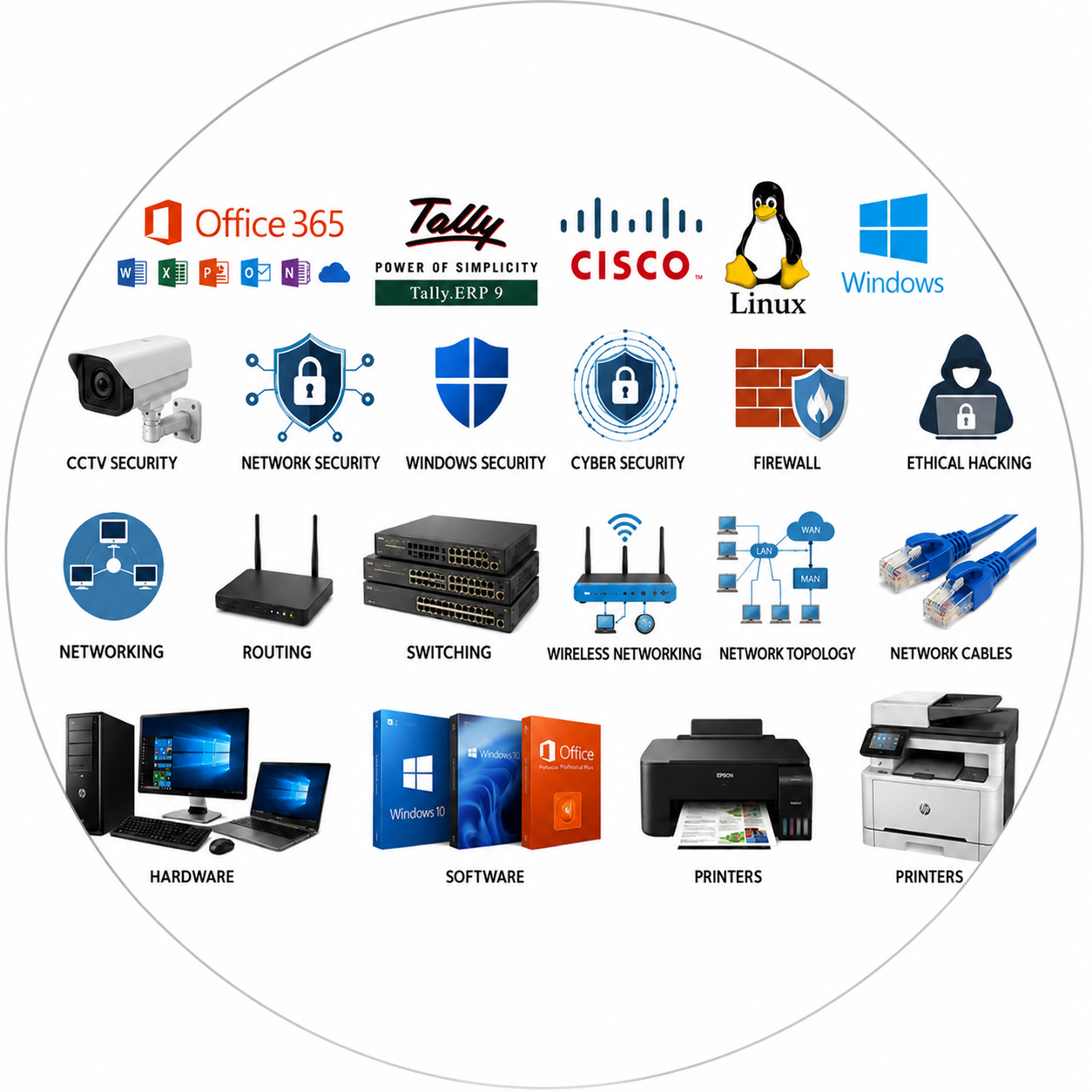 IT expertise across hardware, software, networking, and security
